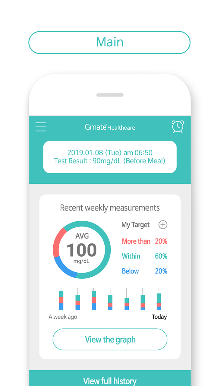 Gmate® Healthcare 3