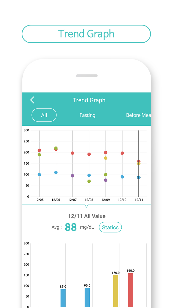 Gmate® Healthcare 4